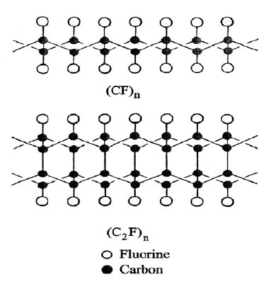 二,氟化石墨的性质 物理性质 c/f原子比