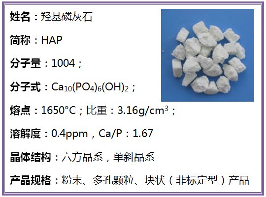 粉体界的骨科医生:纳米羟基磷灰石