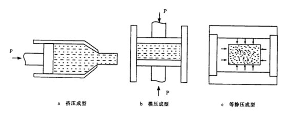 电极;模压成型