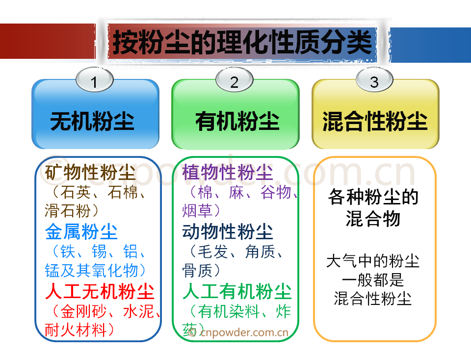 30页ppt全方位了解粉尘爆炸_中国膨润土行业门户